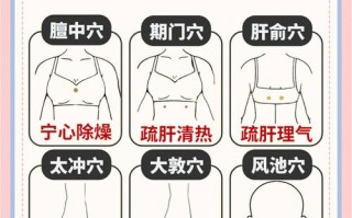 肝郁气滞按摩哪些穴位可以缓解,疏肝理气按摩哪里配图