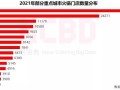 火锅店的利润怎么样（火锅店营业额10000利润能有多少）