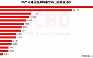 火锅店的利润怎么样（火锅店营业额10000利润能有多少）