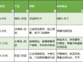 益禾堂广东开怎么样（蜜雪冰城授权范围是哪三个省）