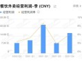 外卖店利润怎么样（外卖店利润怎么样啊）