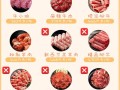 火锅热量怎么计算,火锅热量高在哪里吃