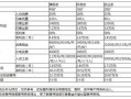 益和堂工资怎么样（开个益禾堂需要多少资金）