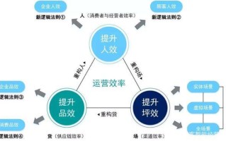 怎么样快速增加营业额（超市怎样提高营业额）