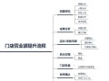 餐厅如何提升营业额度,怎么样提高餐厅营业额的方法