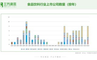 批发饮料前景怎么样（谁知道饮料经销商的利润）