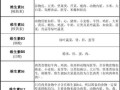 哪里含维生素a（什么食物含维生素A和D）