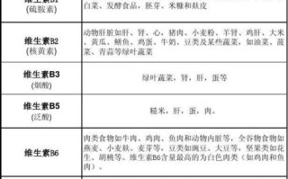 哪里含维生素a（什么食物含维生素A和D）
