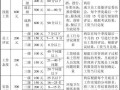饭店前厅薪水怎么样（酒店做前台一个月多少钱）