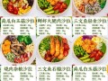 想开店，投资餐饮行业怎么样,开轻食饭店怎么样赚钱