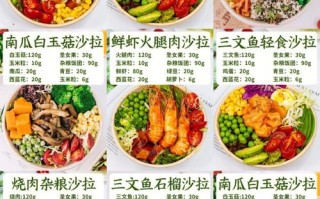 想开店，投资餐饮行业怎么样,开轻食饭店怎么样赚钱