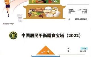 中国哪里的饮食最健康（中国哪里的饮食最健康最好）