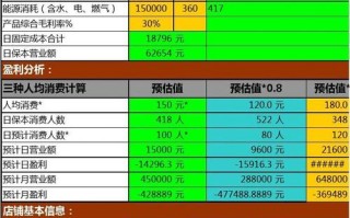 统和餐饮有限公司怎么样（餐饮业的成本和费用如何区分）