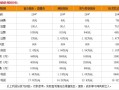 加盟喜识利润怎么样（加盟喜识利润怎么样啊）