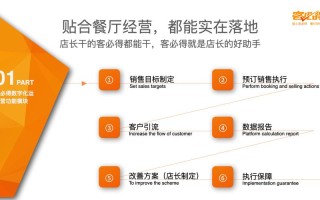 怎么样做好餐厅销售额（如何做好餐厅的销售）
