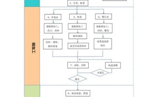 日餐后厨上班怎么样（后厨一日流程）