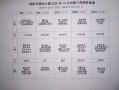 如何设计一份合理的食谱,怎么样设计菜品图片