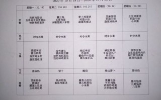 如何设计一份合理的食谱,怎么样设计菜品图片