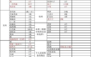 潘师傅菜刀怎么样（同学聚会烧烤清单）