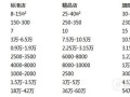 奶茶怎么样销量快（奶茶店一天营业额多少才不亏）