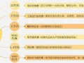 注册餐饮管理有限公司有什么好处,开中餐厅怎么样赚钱