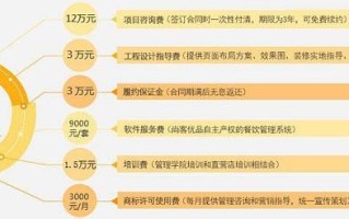 注册餐饮管理有限公司有什么好处,开中餐厅怎么样赚钱
