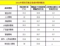 开个加盟店收益怎么样（开个加盟店收益怎么样啊）