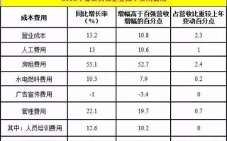 开个加盟店收益怎么样（开个加盟店收益怎么样啊）