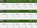 奶茶店一天营业额多少才不亏,奶茶店利润怎么样?