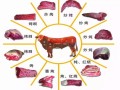 牛肉粒是牛的哪个部位,哪里的牛肉粒最好吃