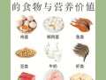 蛋白质从哪里来,蛋白质哪里有卖