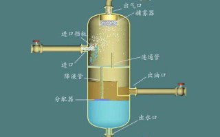 豆豆分离器原理,