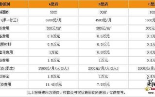 加盟新时砌怎么样（新时沏加盟费明细表2020）