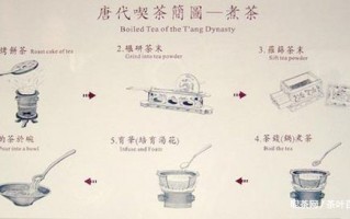 唐代时煮茶为什么要加盐,哪里煮茶加盐最多