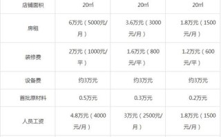COCO奶茶店一月可以拿多少钱。待遇怎么样,coco奶茶店薪资待遇怎么样啊