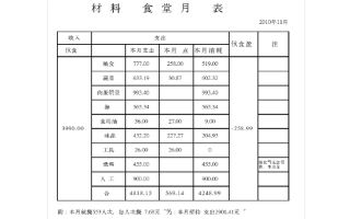 饭店怎么记账一目了然,餐厅怎么样计账费用