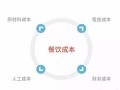 餐饮应如何控制成本,餐饮怎么样才能做长久呢