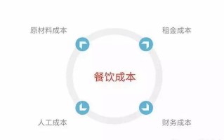 餐饮应如何控制成本,餐饮怎么样才能做长久呢