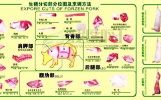 哪里需要猪肉（哪里需要猪肉比较多）