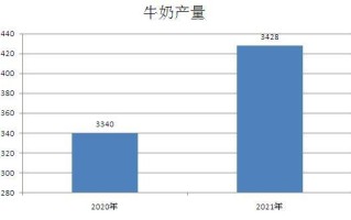 牛奶批发利润怎么样（牛奶批发利润怎么样啊）