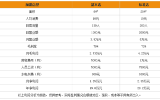 卖奶茶利润怎么样（卖奶茶利润怎么样啊）