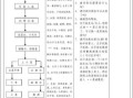 怎么样去管理服务员（如何管理服务员）
