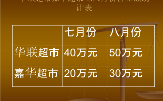 怎么样提升营业额（超市怎样提高营业额）