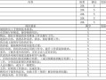 饭店管理的具体方法和技巧,餐饮店怎么样绩效管理好