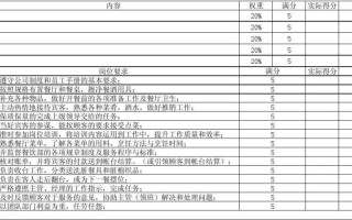 饭店管理的具体方法和技巧,餐饮店怎么样绩效管理好