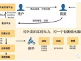创业做外卖商家怎么样（创业做外卖商家怎么样呢）