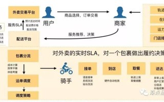 创业做外卖商家怎么样（创业做外卖商家怎么样呢）
