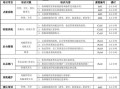 学餐饮管理怎么样（学餐饮管理怎么样）