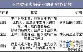 火锅店有怎么样的机会（火锅店有怎么样的机会营销）