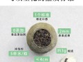 初味的茶叶怎么样,因味茶介绍